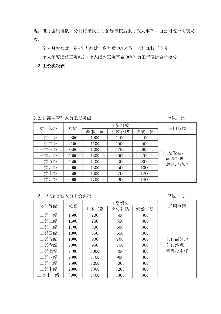 1.4.9薪酬与福利管理规定资料.doc_第3页