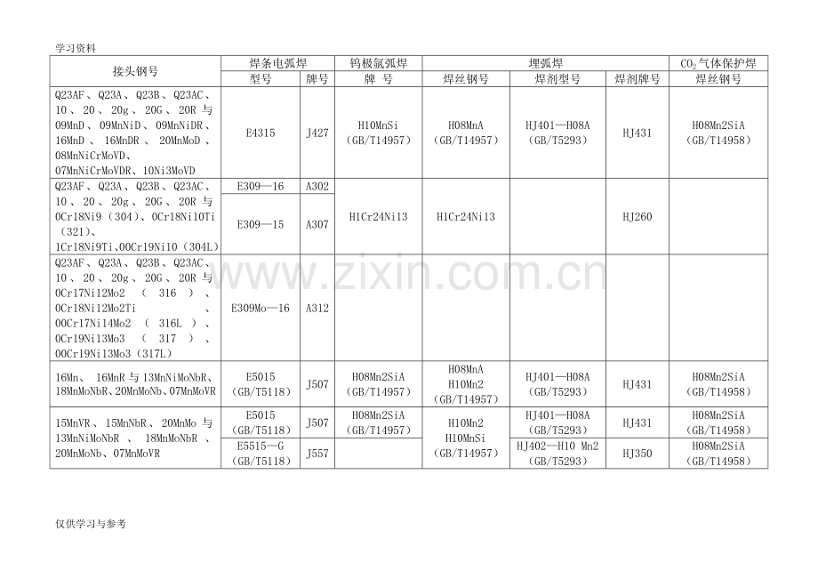 常用异种钢焊接选用的焊接材料讲课讲稿.doc_第2页