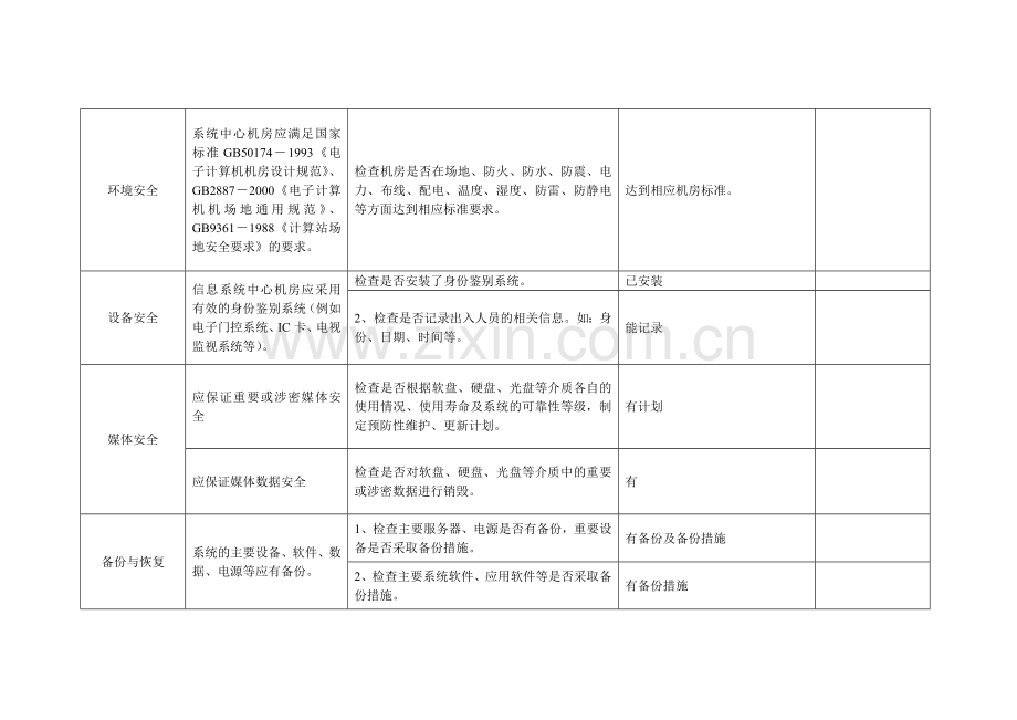 计算机信息网络安全检查项目表.doc_第3页