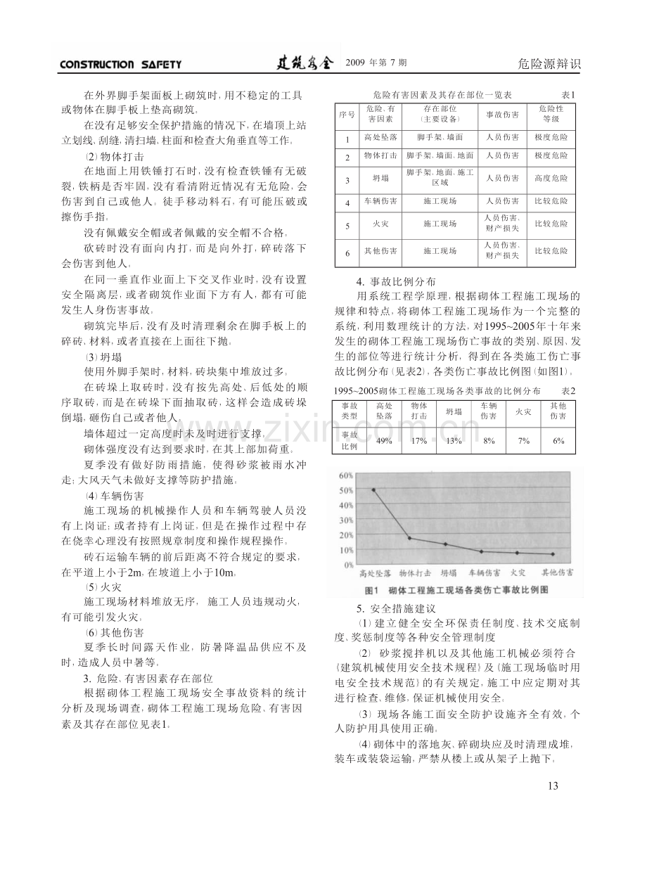 砌体工程施工过程中危险有害因素的辨识与分析.doc_第3页