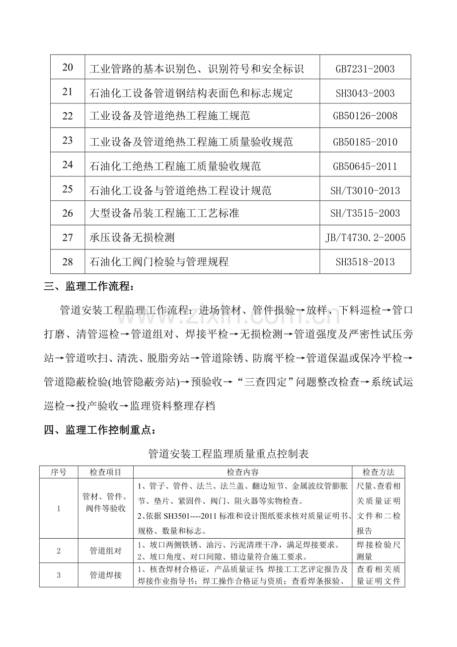 大庆油田化工有限公司公司天然气制氢工艺安装监理实施细则.doc_第3页