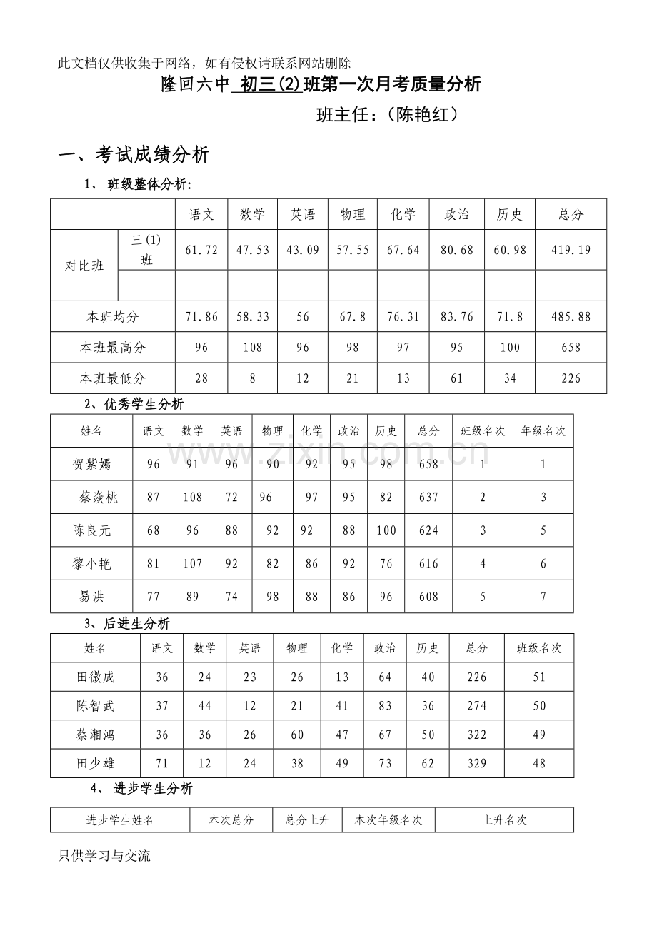 初三(1)班一模考试班主任质量分析说课讲解.doc_第1页