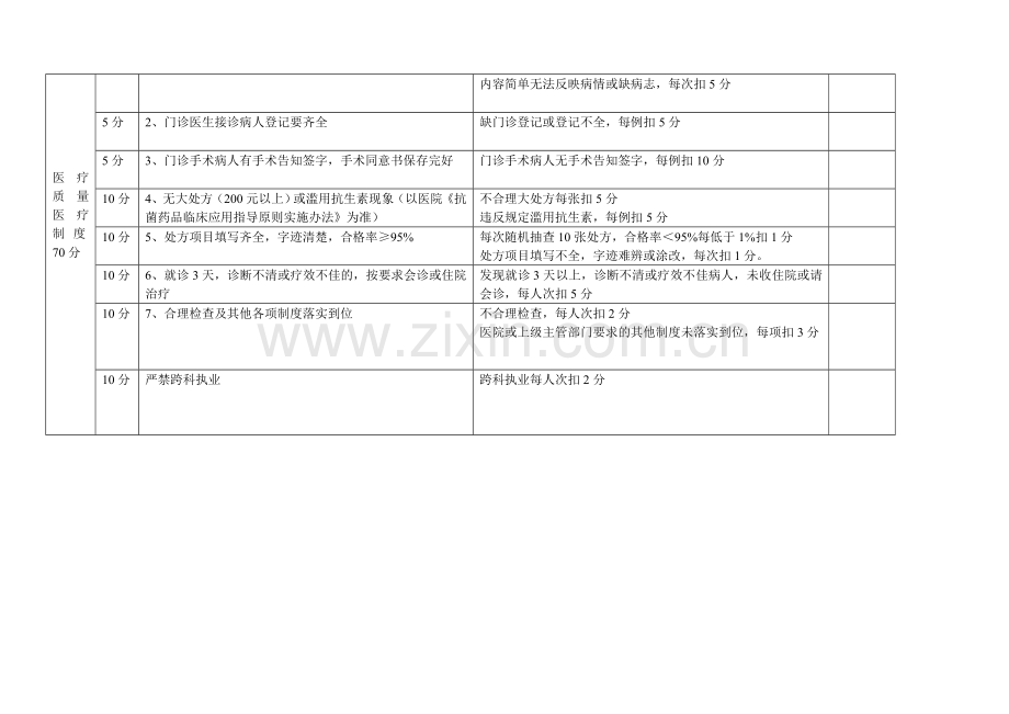 乡镇卫生院医疗质量管理.doc_第2页