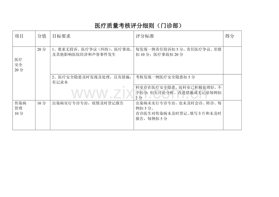 乡镇卫生院医疗质量管理.doc_第3页