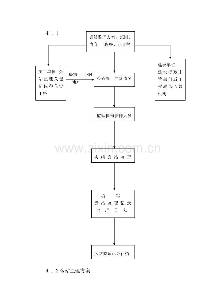 房屋建筑工程施工旁站监理细则.doc_第2页