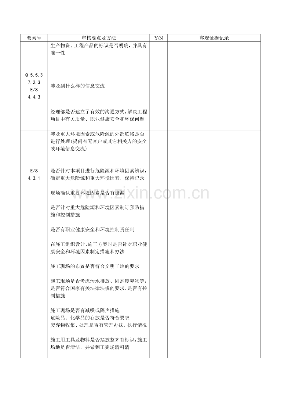 ××安装工程有限公司管理体系内部审核检查清单(doc9)汇编.doc_第2页