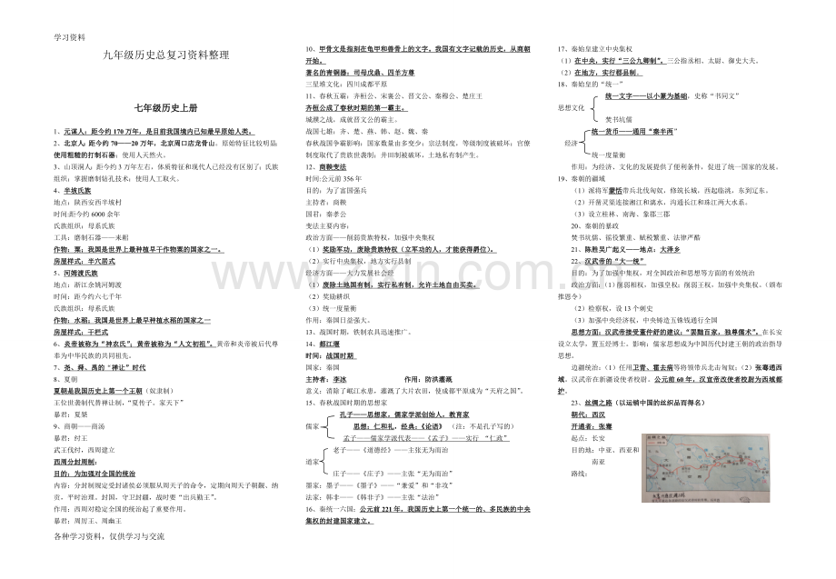 九年级历史总复习资料说课材料.doc_第1页