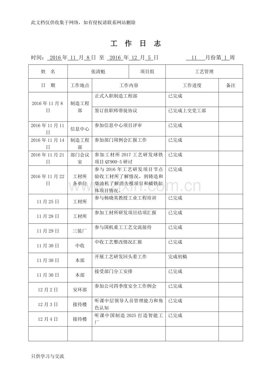 工作日志模板讲课教案.doc_第1页