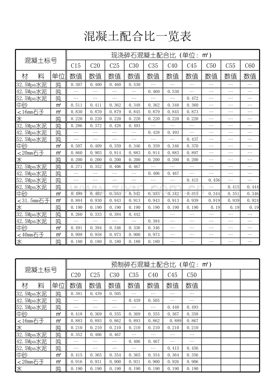 混凝土配合比一览表讲解学习.xls_第1页