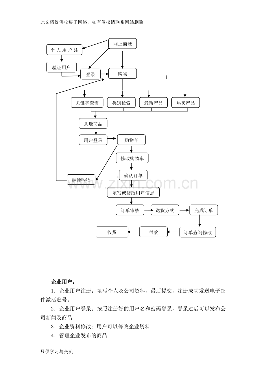 商城需求文档教案资料.doc_第2页