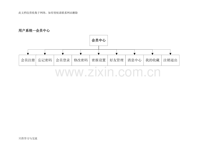 商城系统开发需求文档讲课教案.doc_第2页