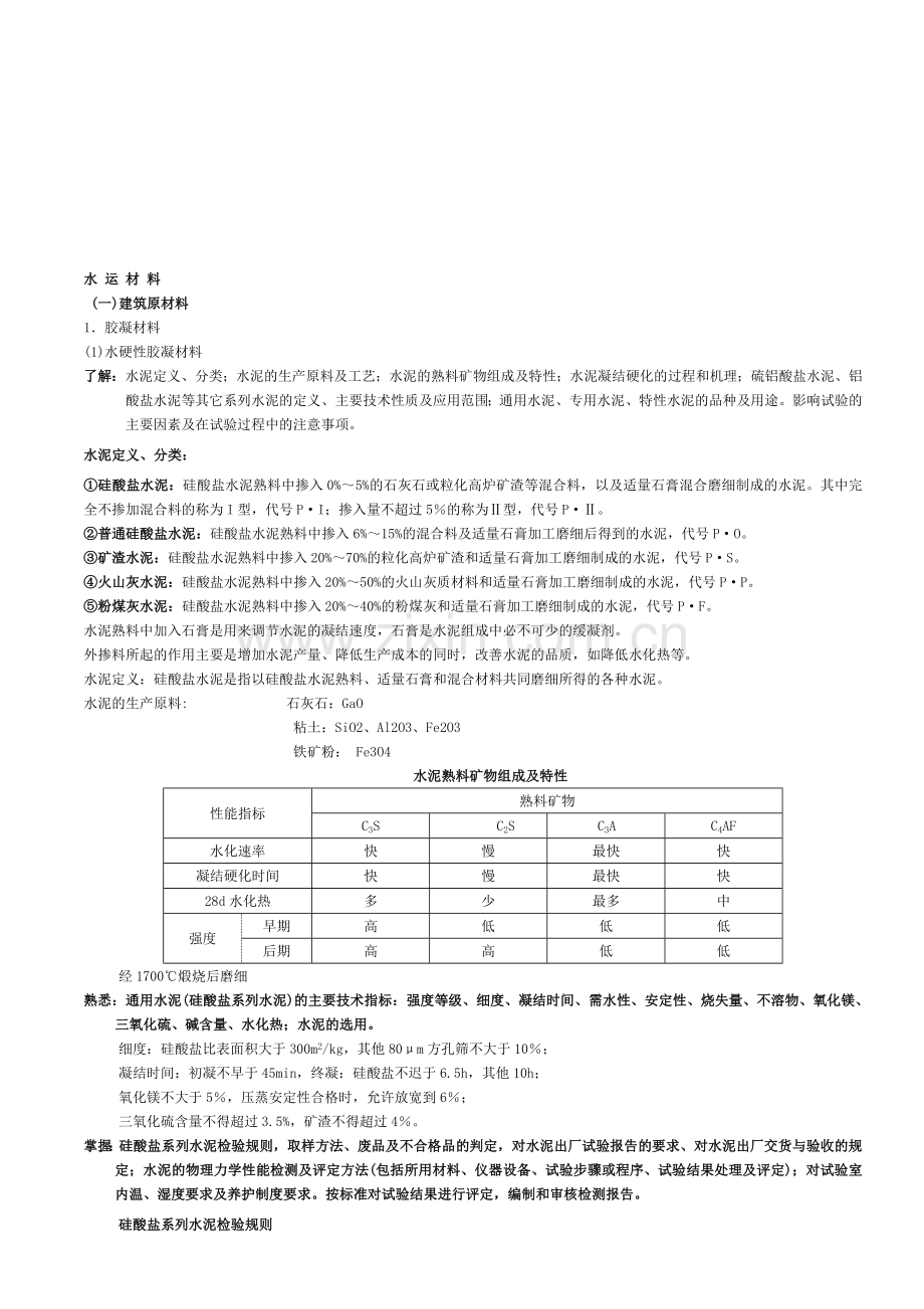 水运材料复习参考.doc_第1页