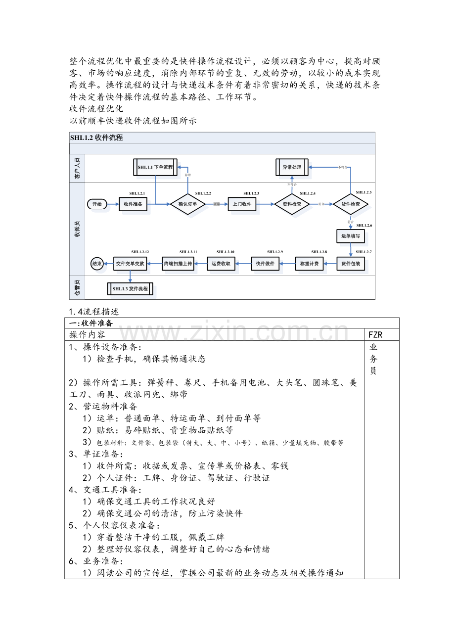 快件操作的流程图教学教材.doc_第2页