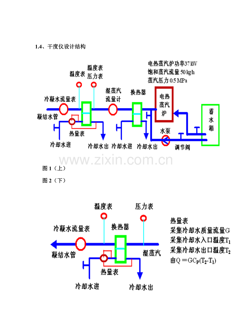 冷凝式蒸汽干度仪和检测台的研究报告.doc_第3页