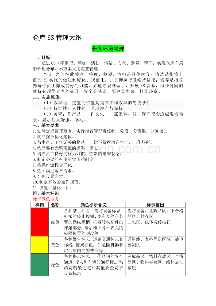 仓库6S管理大纲--原版.doc_第1页