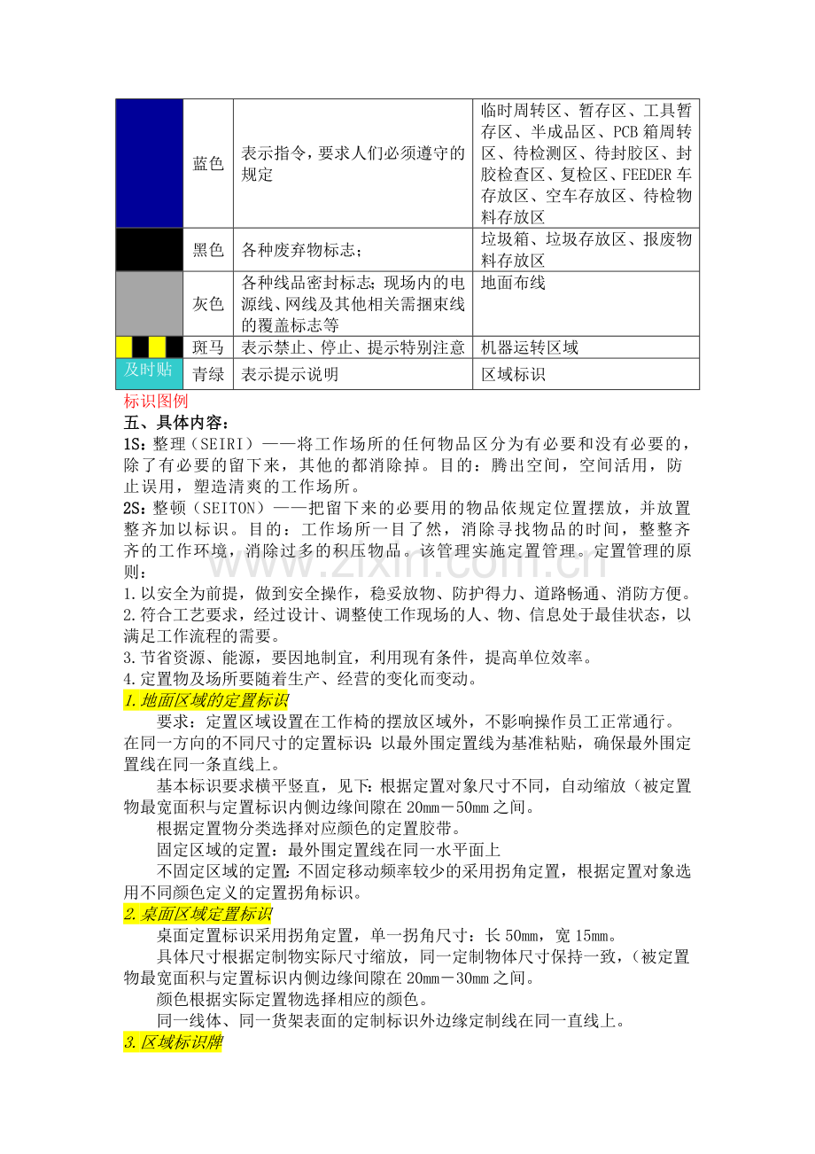 仓库6S管理大纲--原版.doc_第2页