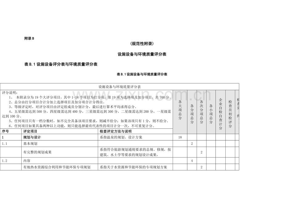 五星级温泉酒店设计标准收集资料.doc_第2页