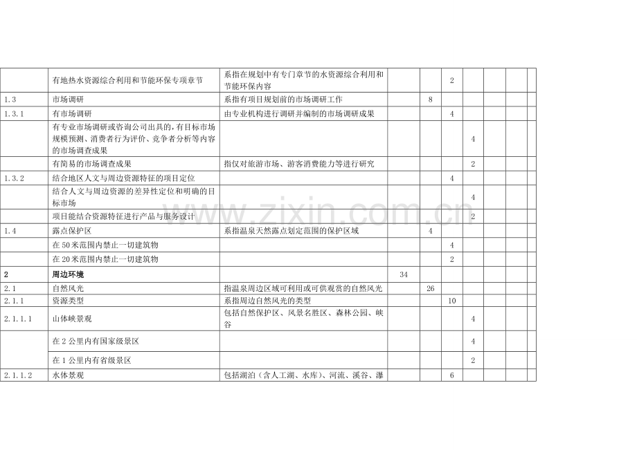 五星级温泉酒店设计标准收集资料.doc_第3页