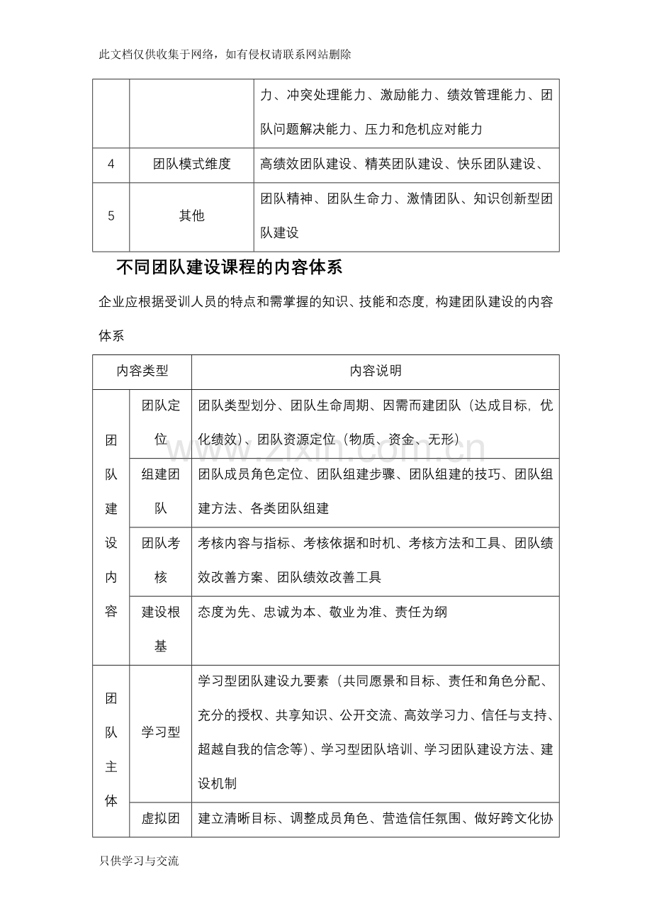 培训课程体系设计方案讲解学习.docx_第2页