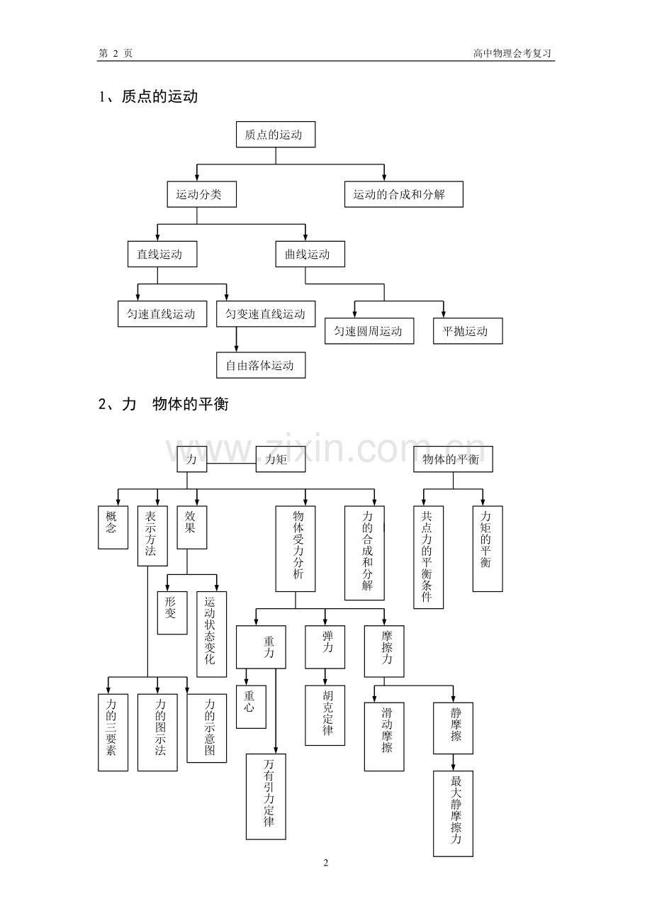 面对高考高中物理力学部分知识结构框图教学文案.doc_第2页