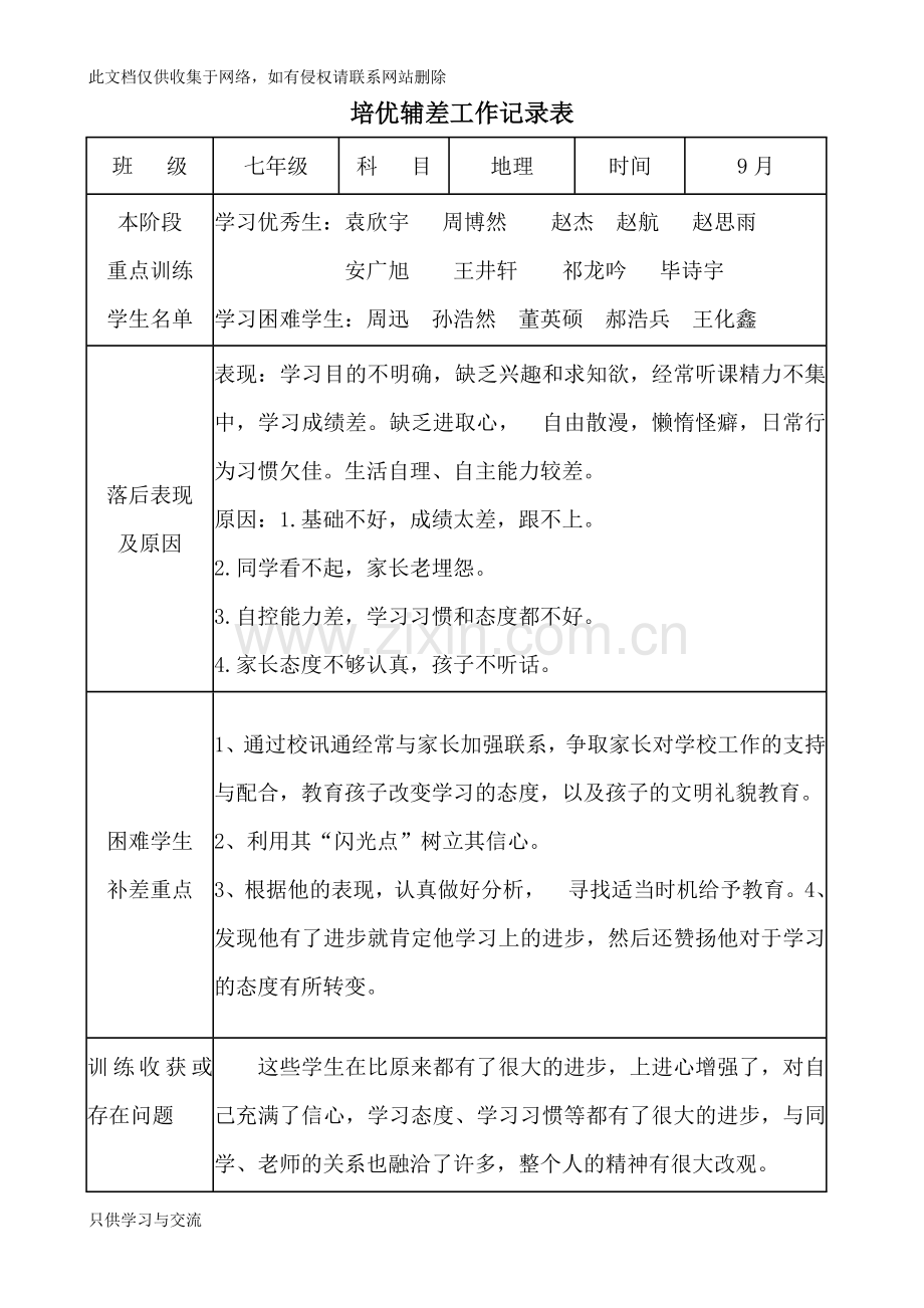 培优扶困记录表教学教材.doc_第1页