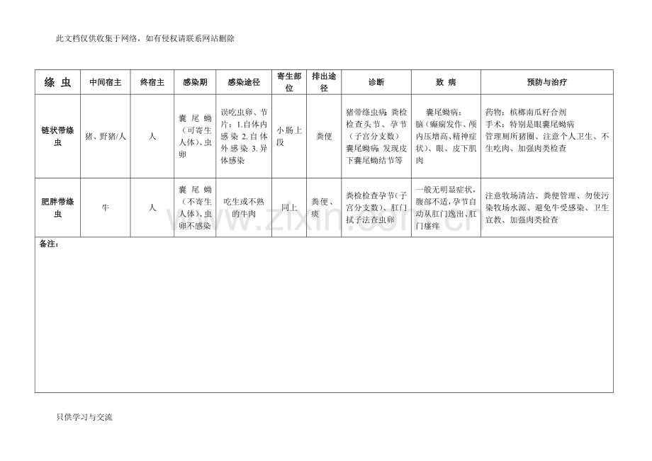 寄生虫表格总结资料.doc_第2页