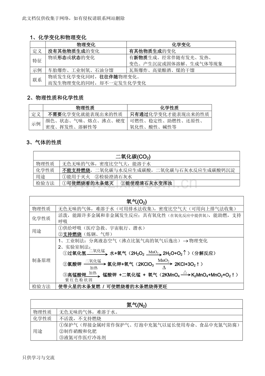 初三化学知识点总结知识分享.doc_第1页