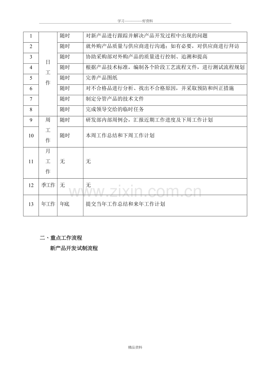 产品工程师岗位职责及执行手册教学文稿.doc_第3页