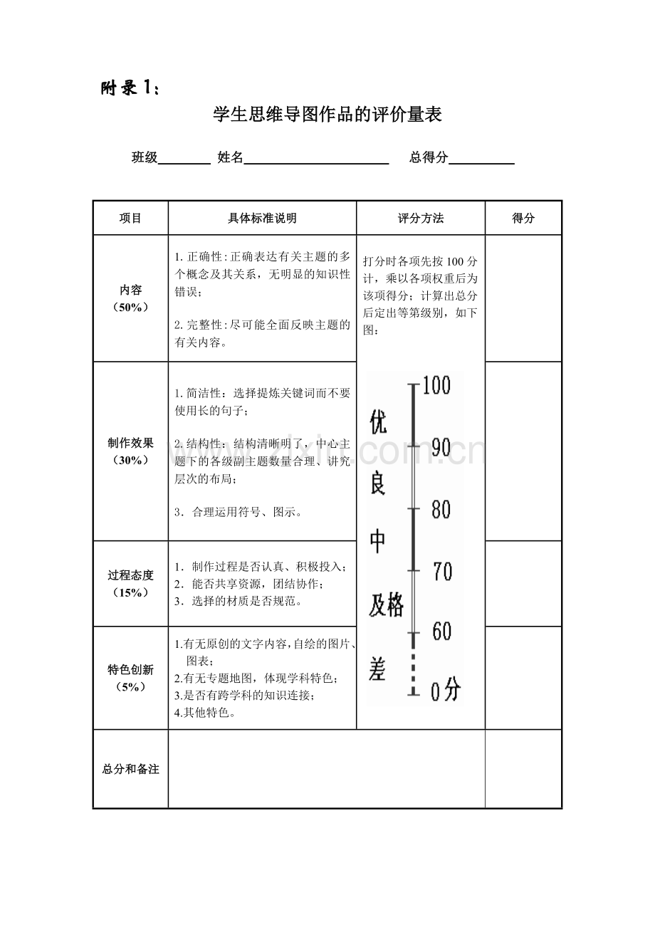 思维导图的评价量表讲解学习.doc_第1页