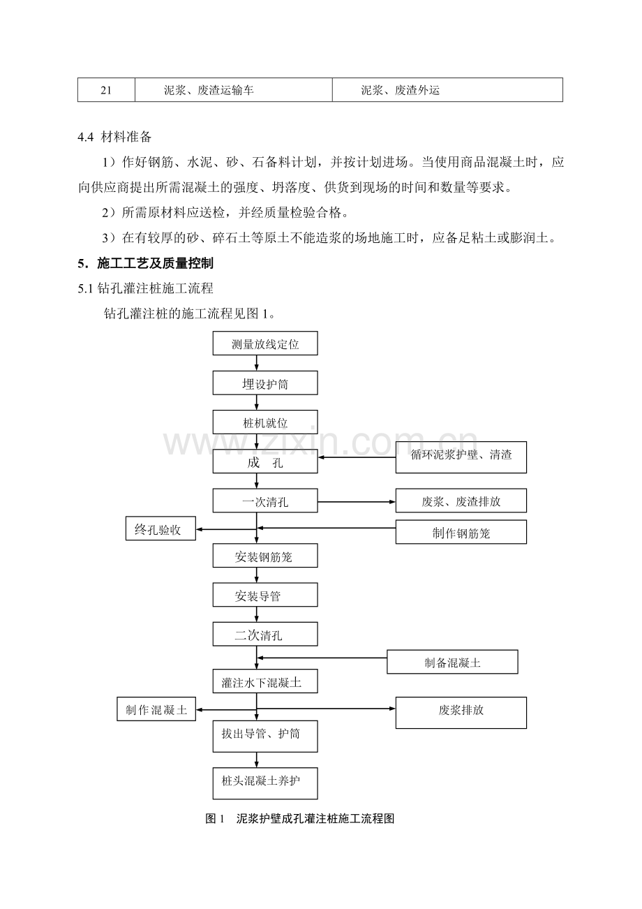 钻孔灌注桩施工工艺.doc_第3页