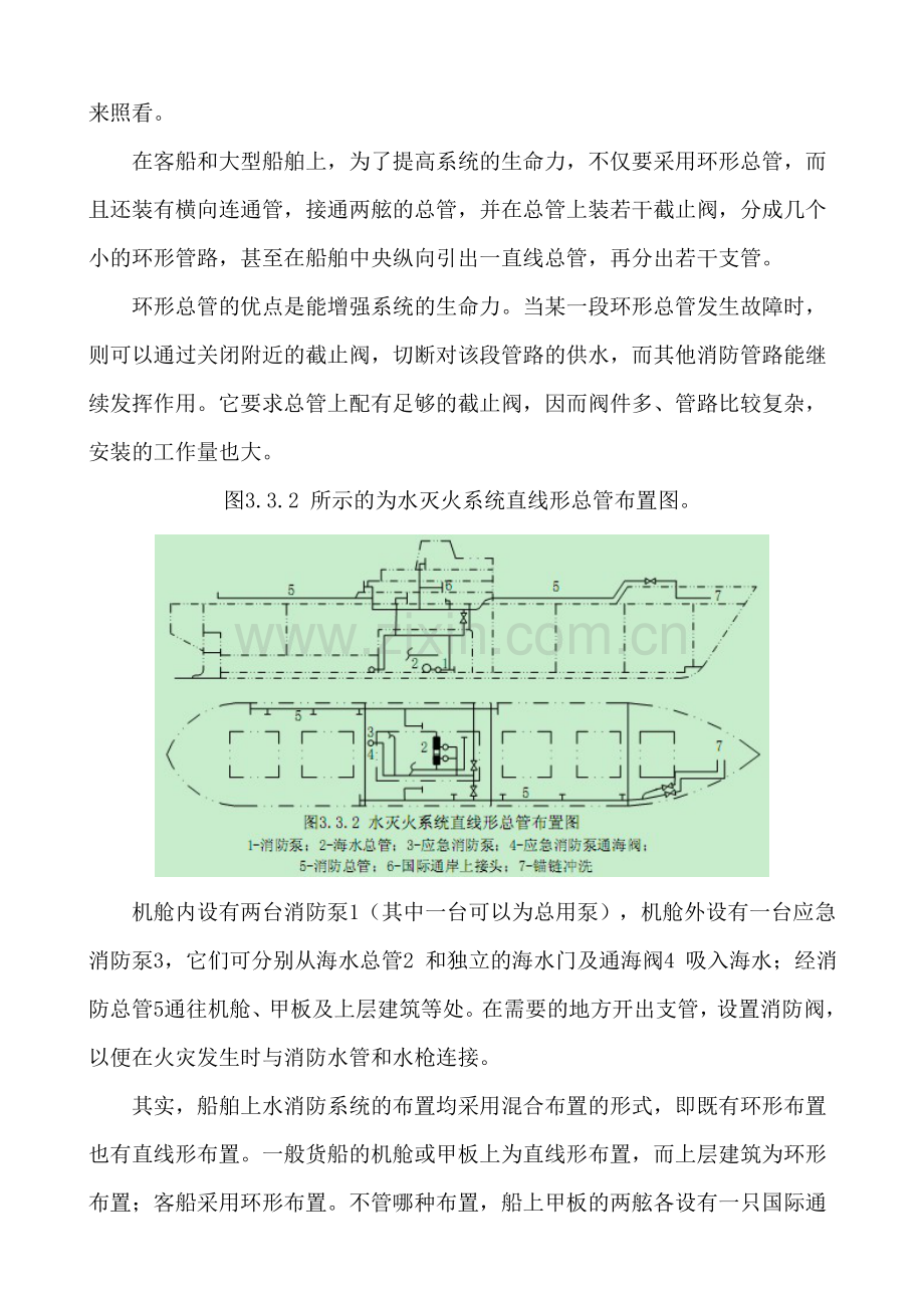 船舶水消防系统(技术篇)(DOC)资料.doc_第3页