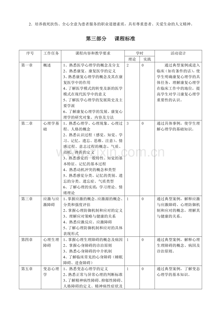 《康复心理学》课程标准资料.doc_第3页