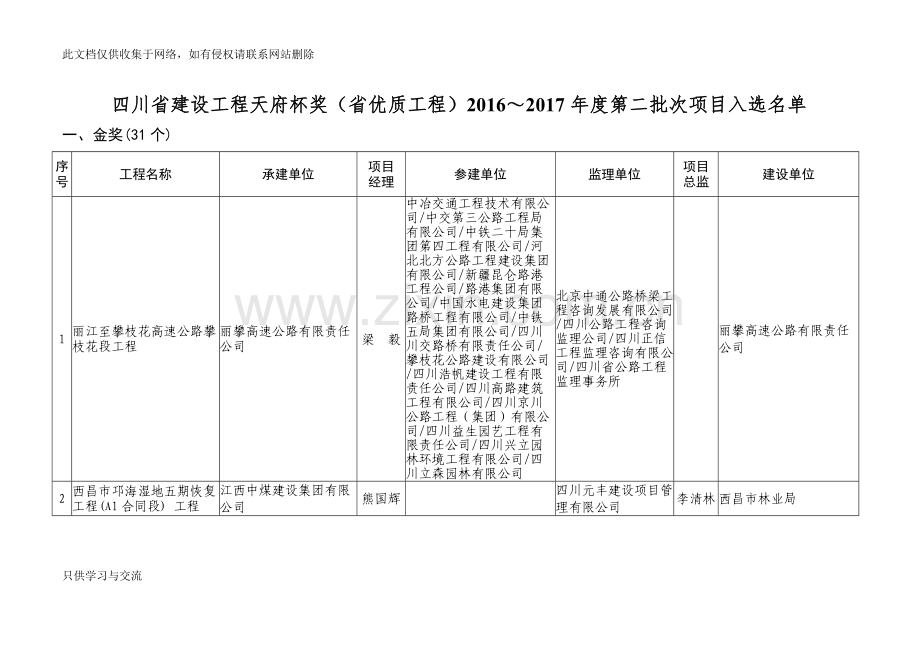 四川建设工程天府杯奖优质工程20162017年第二教程文件.doc_第1页