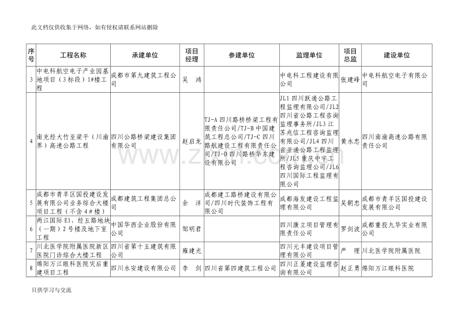 四川建设工程天府杯奖优质工程20162017年第二教程文件.doc_第2页