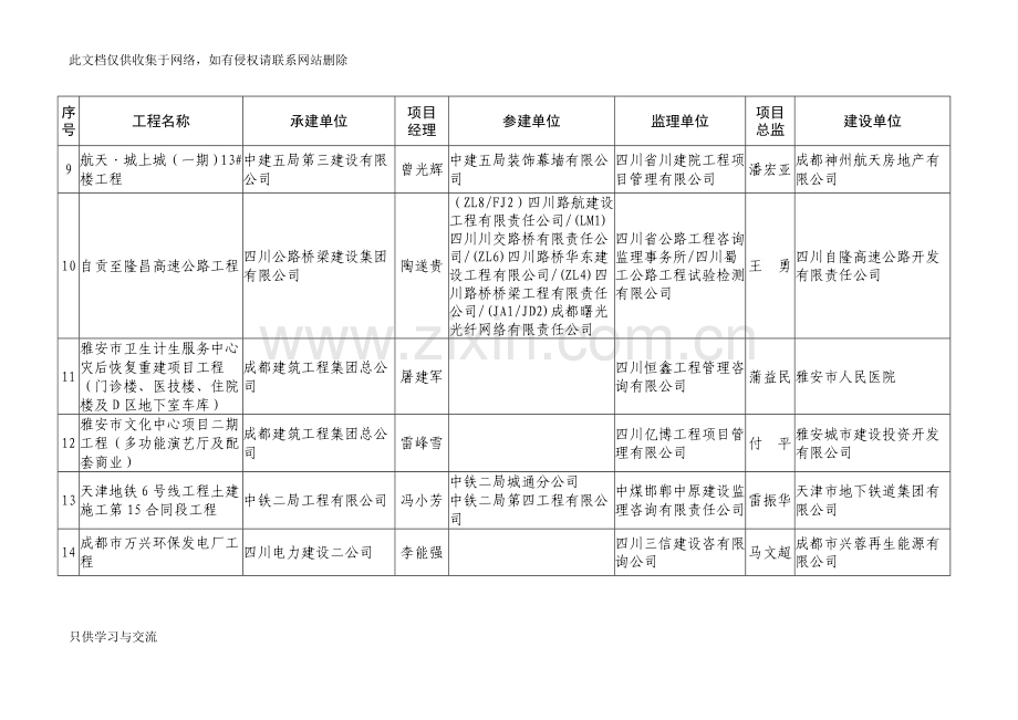 四川建设工程天府杯奖优质工程20162017年第二教程文件.doc_第3页