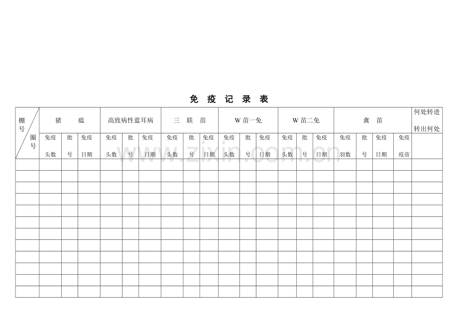 药物使用登记表.doc_第3页