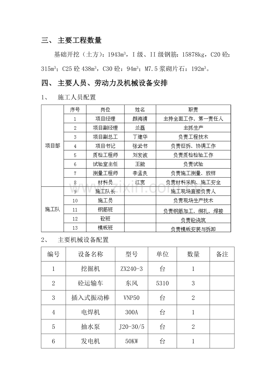 盖板涵专项施工方案.doc_第2页