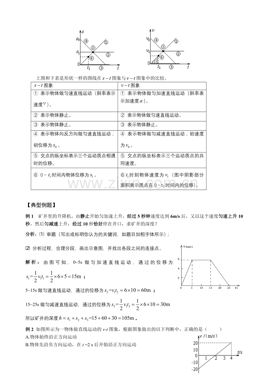 高一物理运动图像问题----专题复习资料.doc_第3页