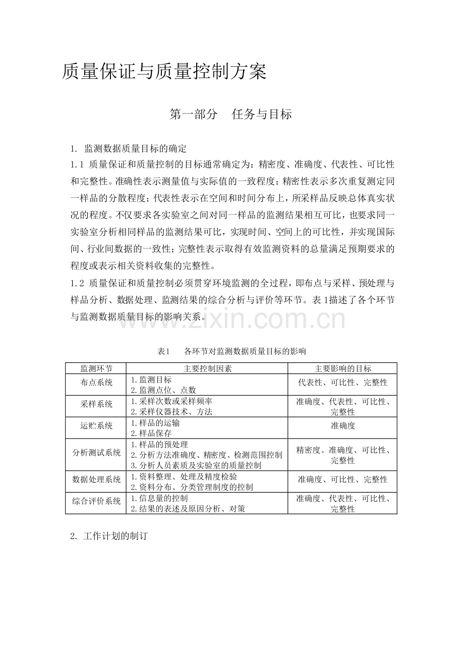 环境监测质量保证与质量控制方案.doc_第1页