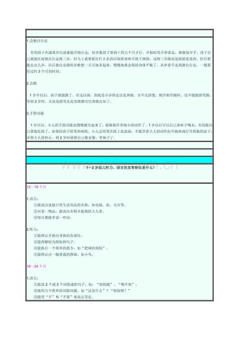 1～2岁幼儿的体重和身长有多少.doc_第2页