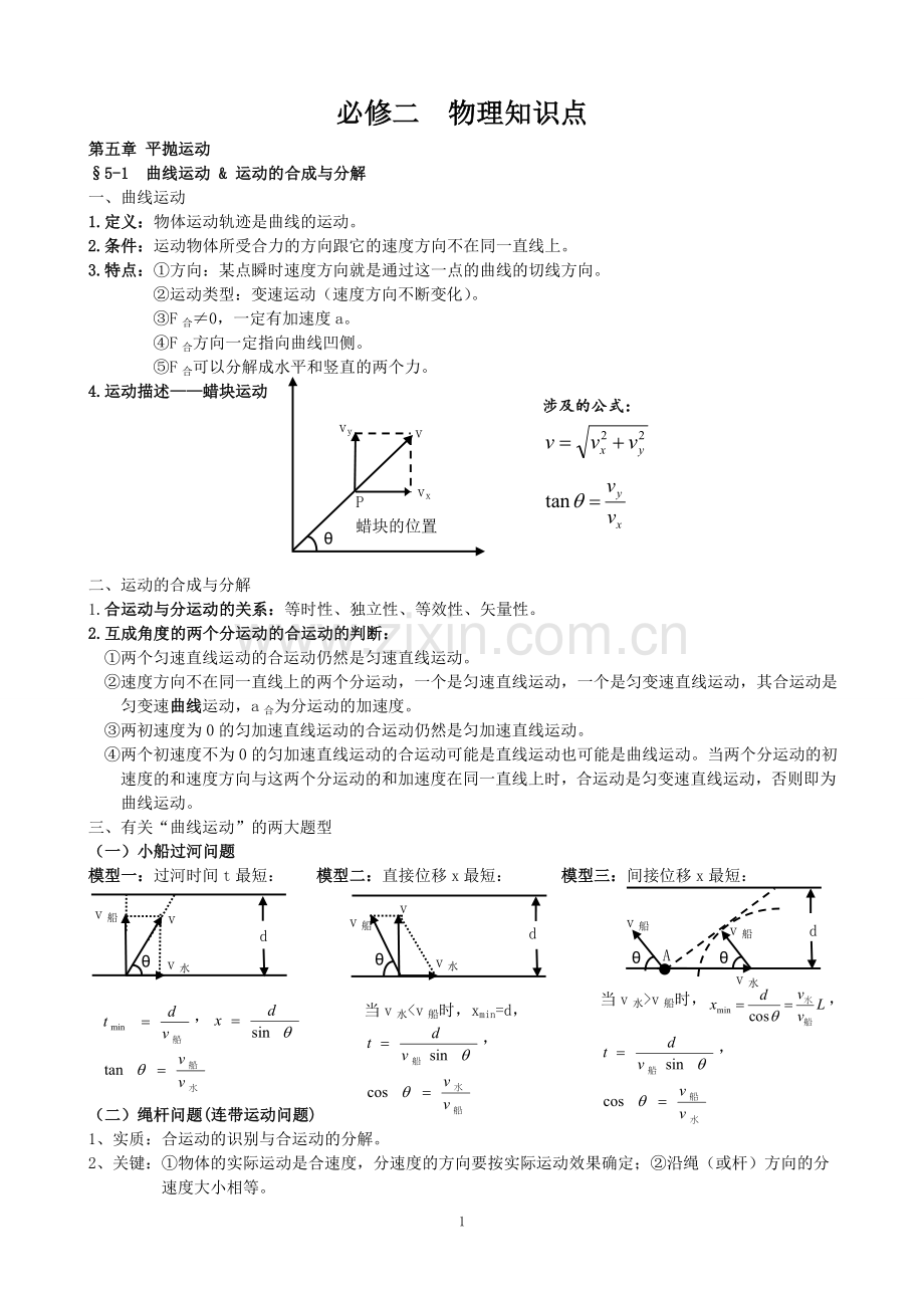 必修二物理知识点总结(人教版)精编培训资料.doc_第1页