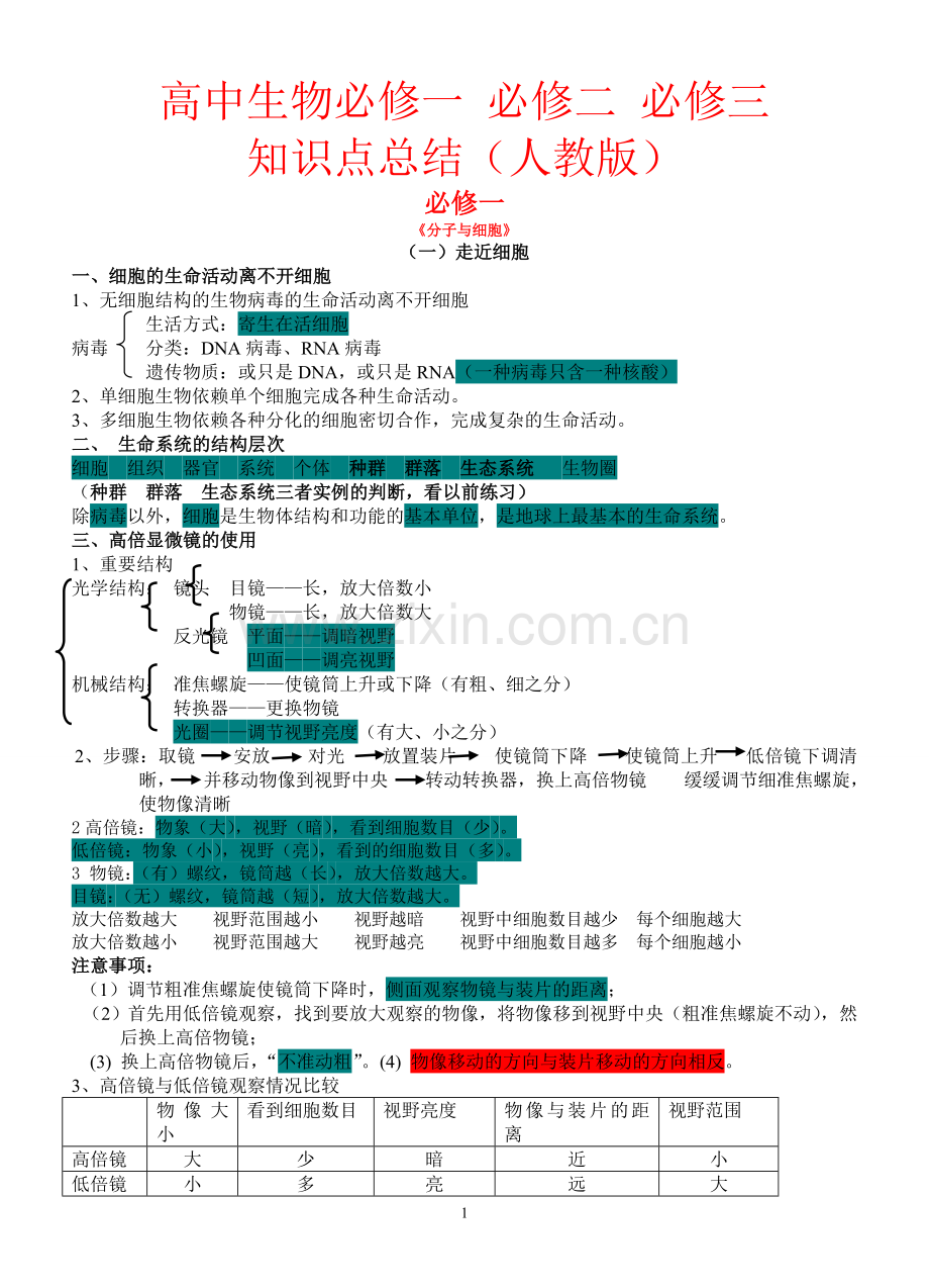 高中生物必修一、必修二、必修三知识点总结(人教版)电子教案.doc_第1页