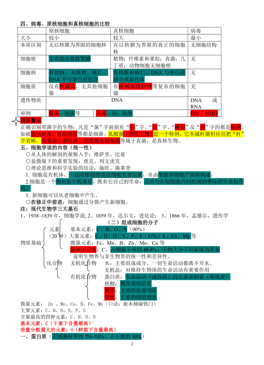 高中生物必修一、必修二、必修三知识点总结(人教版)电子教案.doc_第2页