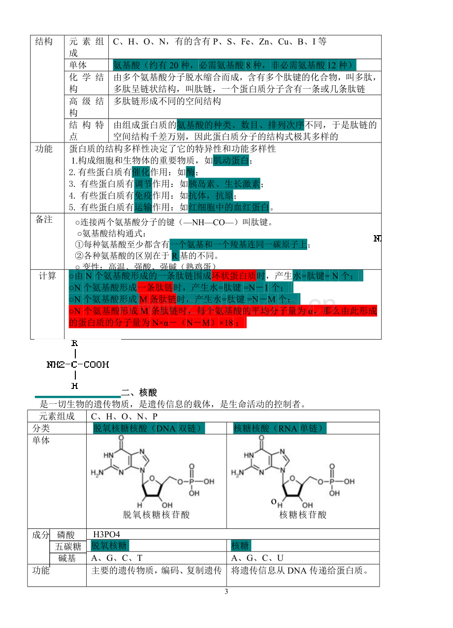 高中生物必修一、必修二、必修三知识点总结(人教版)电子教案.doc_第3页