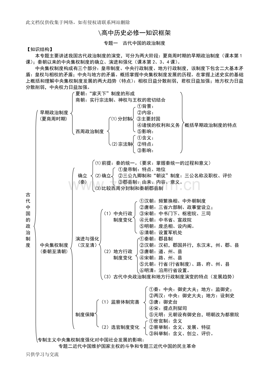 人民版高中历史必修一知识框架备课讲稿.doc_第1页