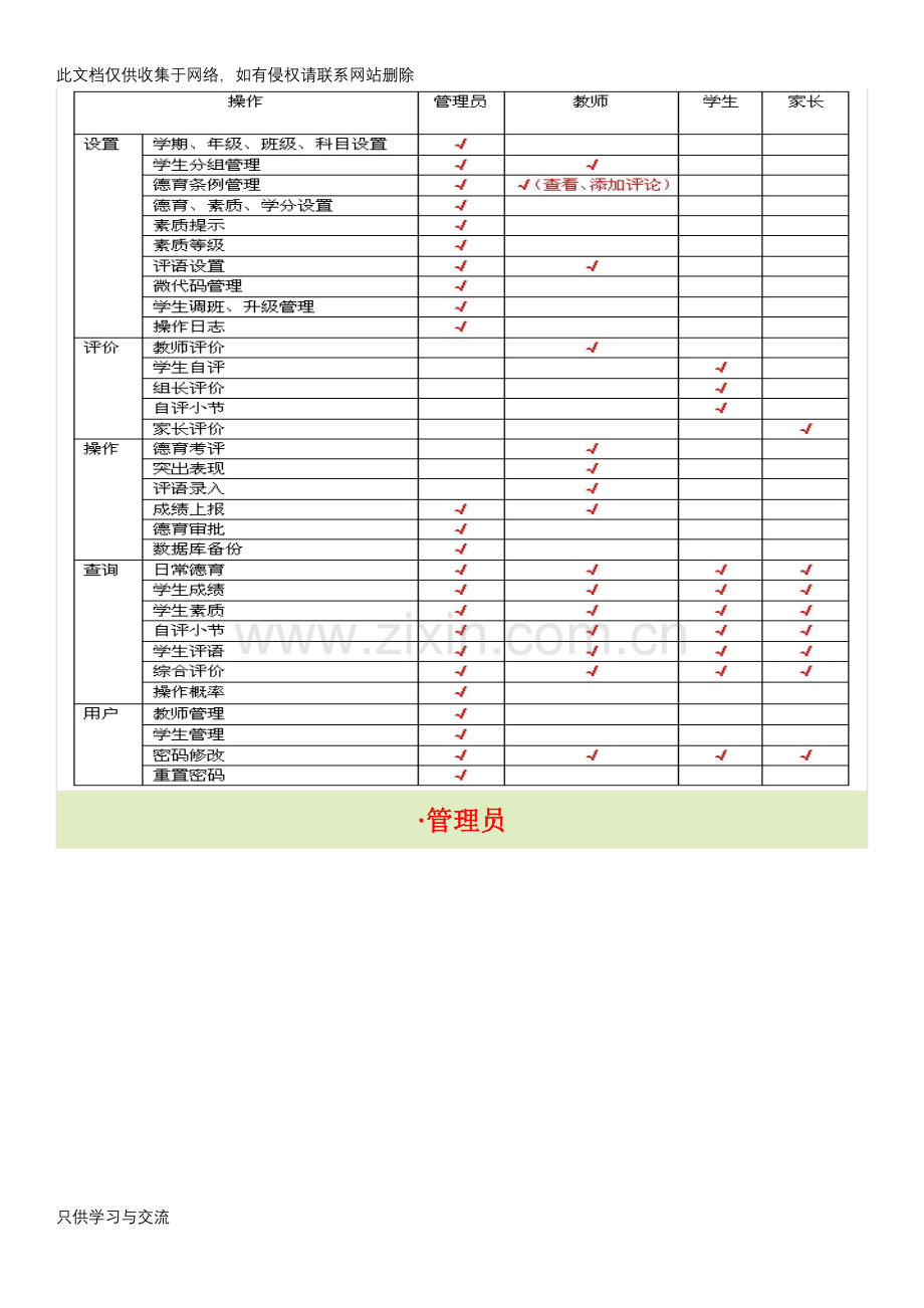 学生综合素质评价管理系统使用说明资料.docx_第2页