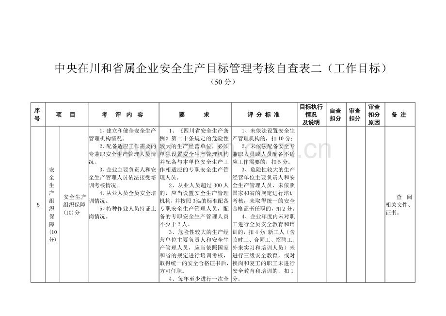 中央在川和省属企业安全生产目标管理考核自查表二(工作目标)资料.doc_第1页