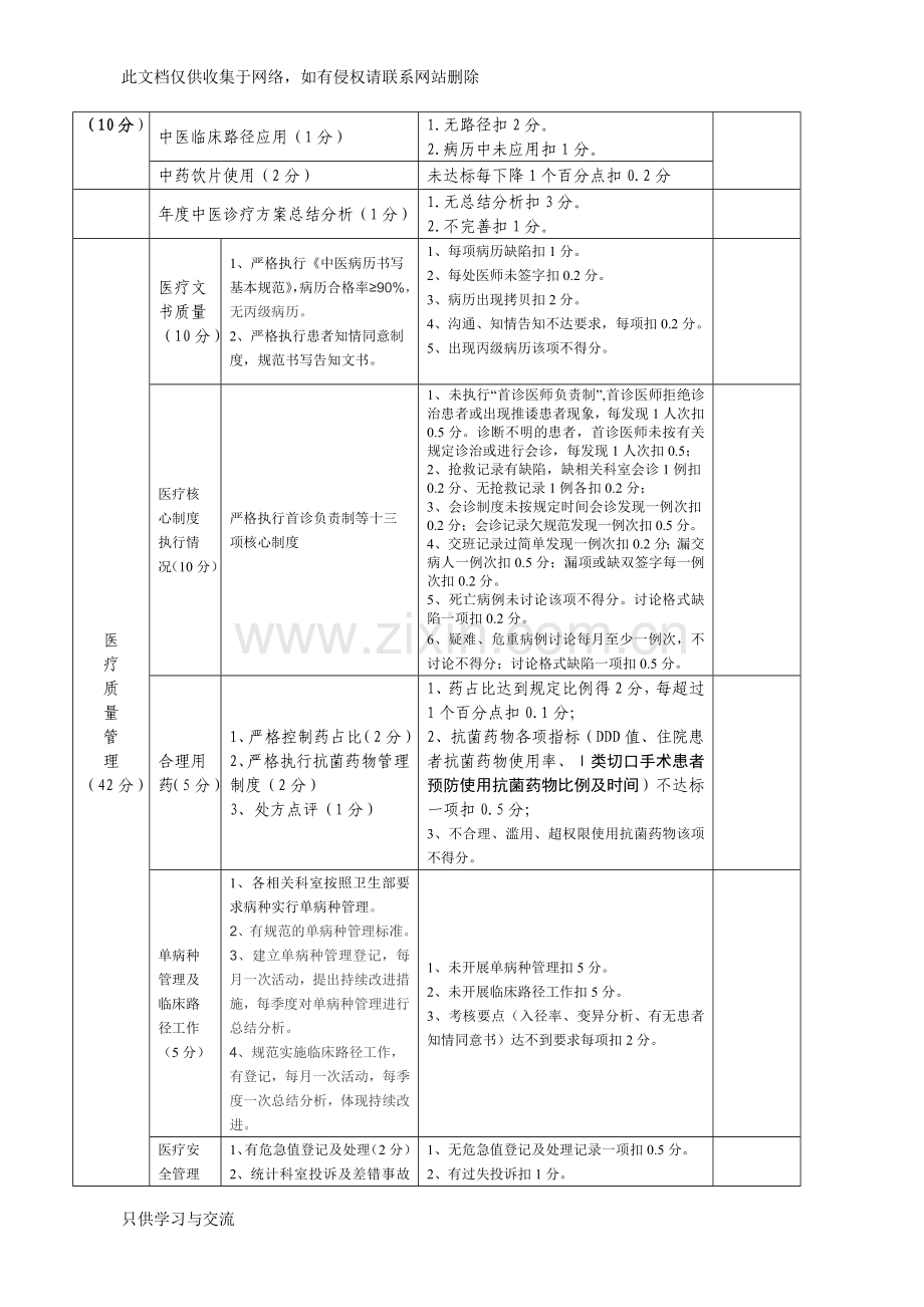 中医院科室综合目标考核方案培训课件.doc_第2页