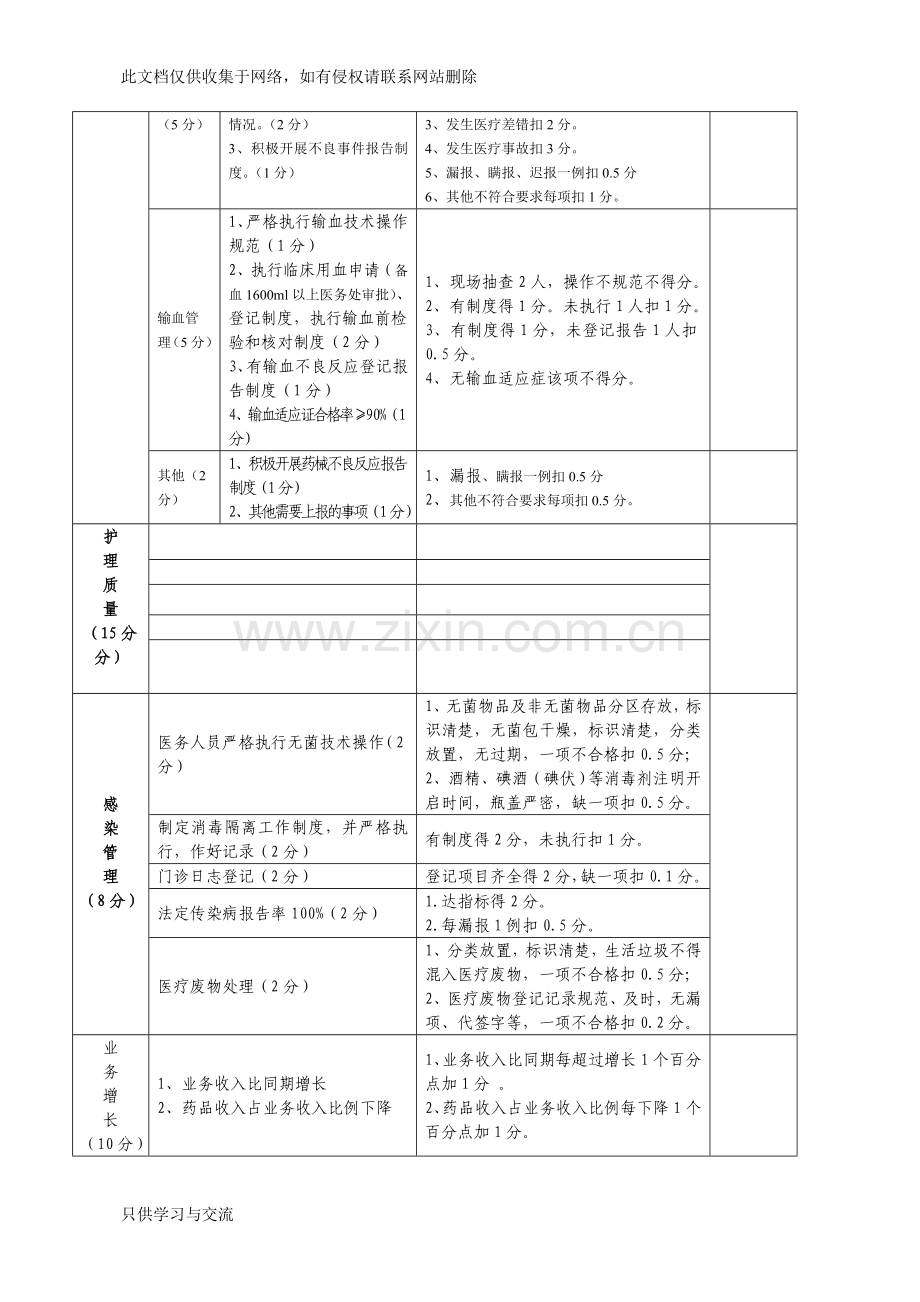 中医院科室综合目标考核方案培训课件.doc_第3页