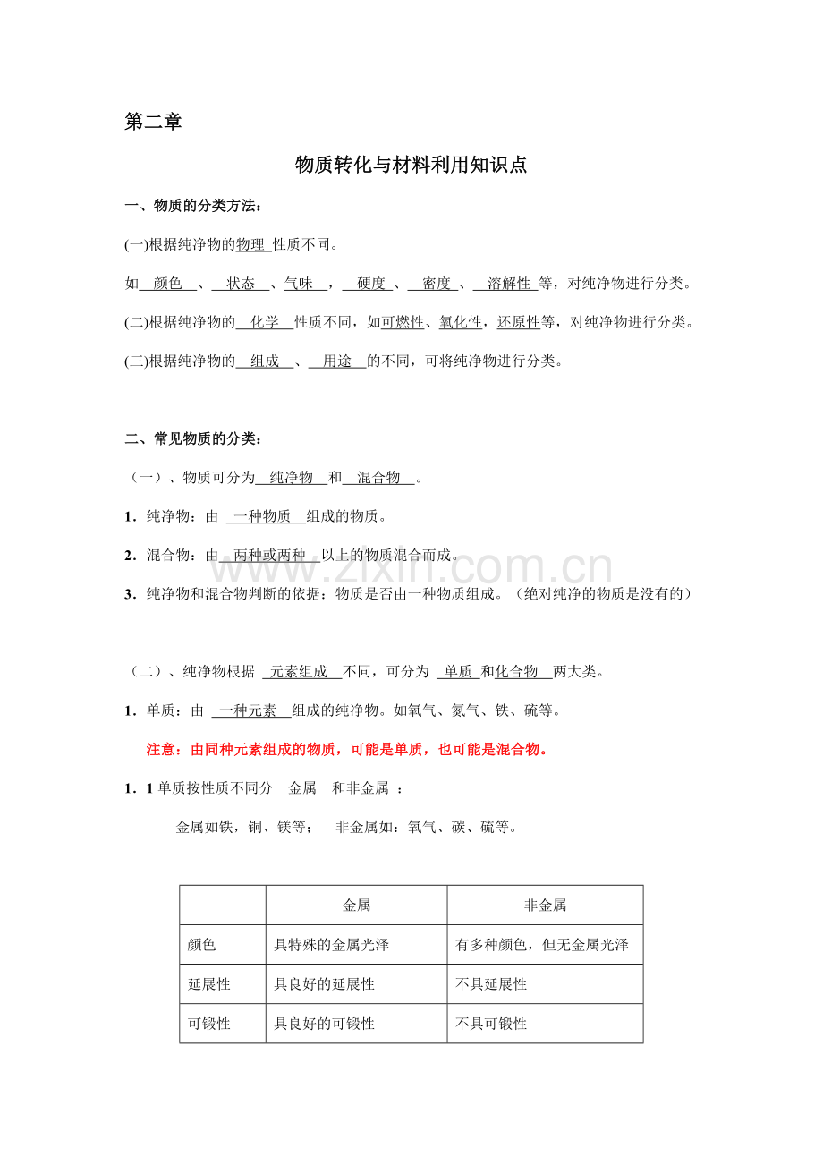 浙教版科学九年级上册第二章知识点归纳及测试题备课讲稿.doc_第1页